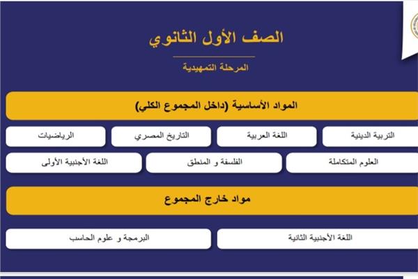 مواد أولى ثانوي 2026..ماذا سيدرس الطلاب في نظام ال مواد أولى ثانوي 2026..ماذا سيدرس الطلاب في نظام ال